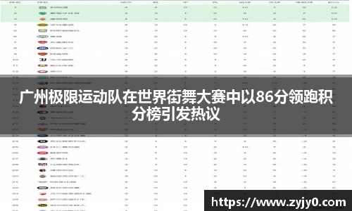 广州极限运动队在世界街舞大赛中以86分领跑积分榜引发热议