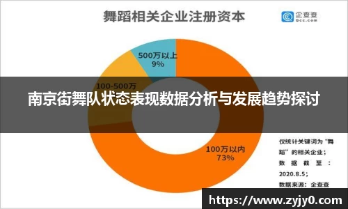 南京街舞队状态表现数据分析与发展趋势探讨